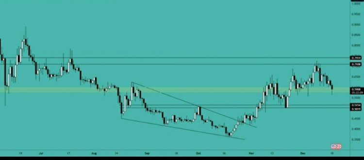 [Crypto360]2019年1月12日阻力區(qū)測(cè)試支撐區(qū)