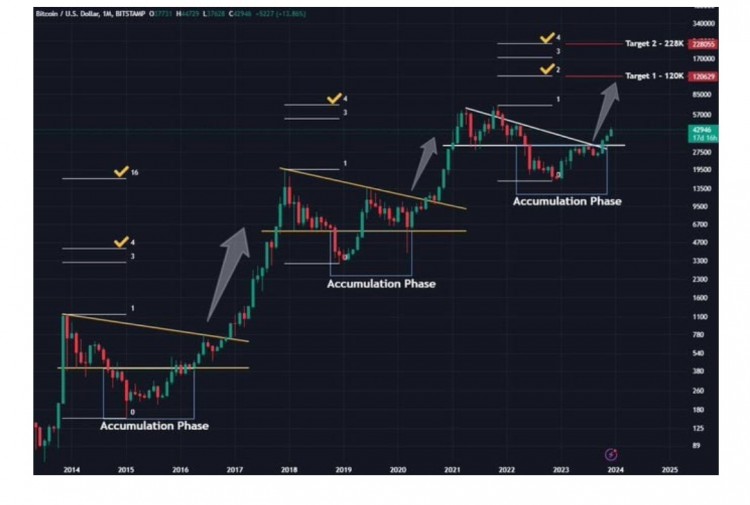 [Crypto360]比特幣將升至 200,000 美金 這是怎樣發(fā)生的：