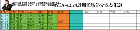 [憶勝財(cái)經(jīng)頻道]比特幣 以太坊 op sol bch 空單止盈 跳傘完畢 提前準(zhǔn)備干多