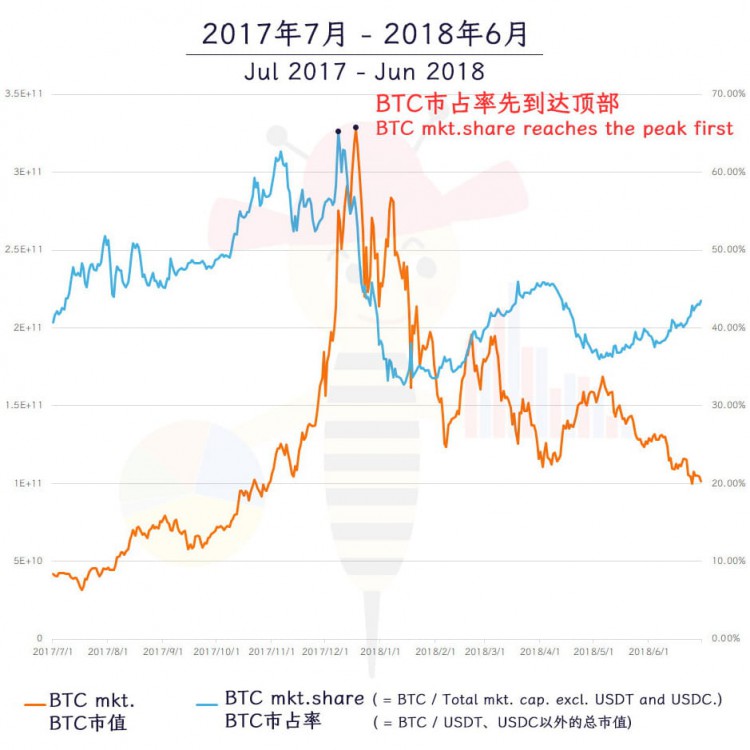 BTC再次沖擊$44000，山寨季還有嗎？【數(shù)據(jù)】