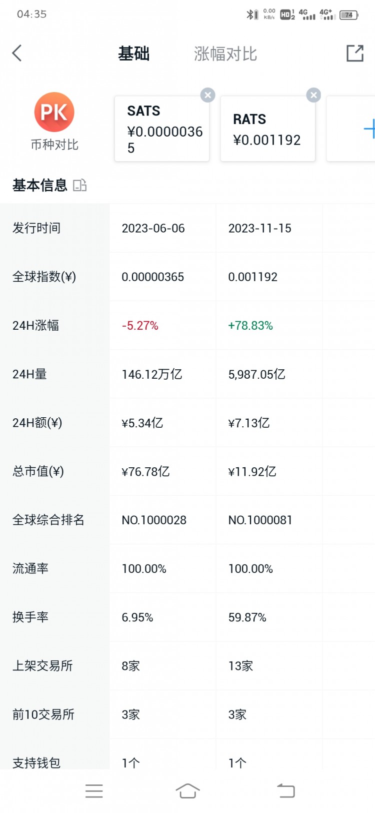 [136****@qq.com]sats和rats哪一個(gè)更值得入手？