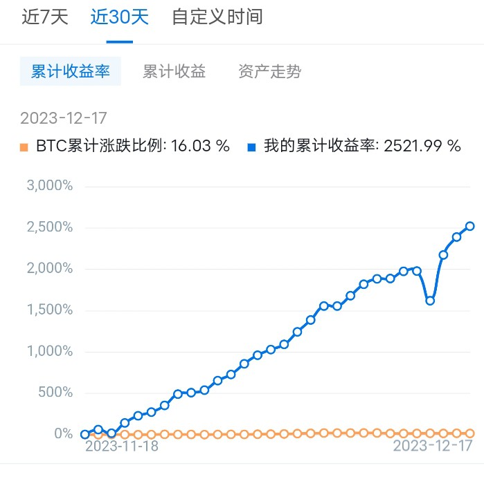 [f0nf8460g.verse]30天的成果,