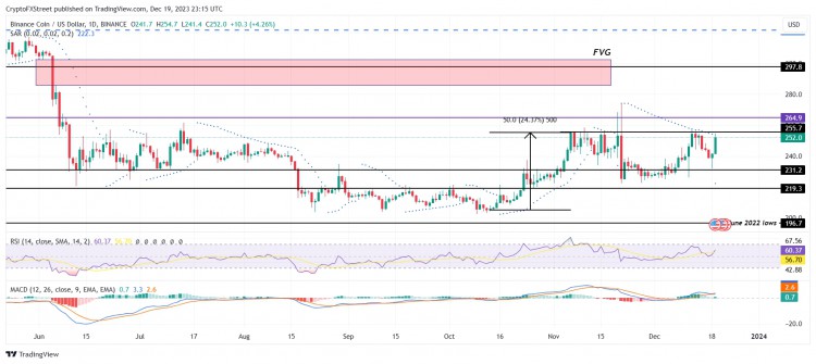 [Crypto360]Terra 創(chuàng)始人 Do Kwon 贏得引渡裁決，Luna Classic 價(jià)