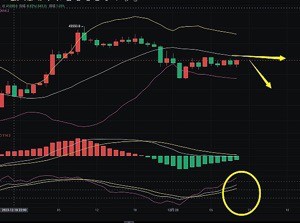 [182****4169]比特幣昨日大幅度回調(diào)后午夜反抽整體還是比較反復(fù)!
