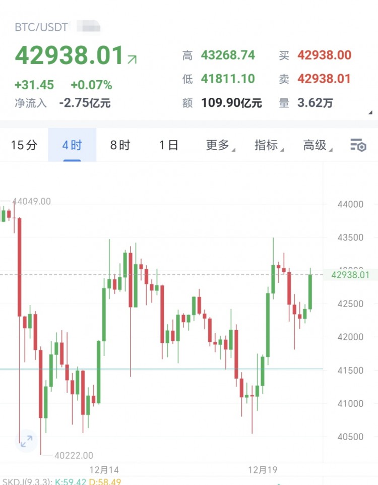 [華燁看幣圈]反彈修正，夜間再次關(guān)注空頭延續(xù)