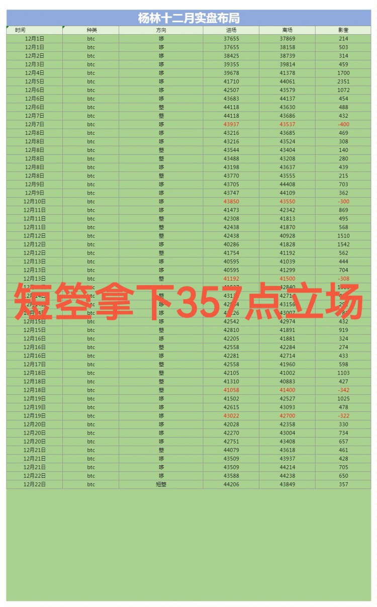 [財(cái)經(jīng)楊林]周五行情分析