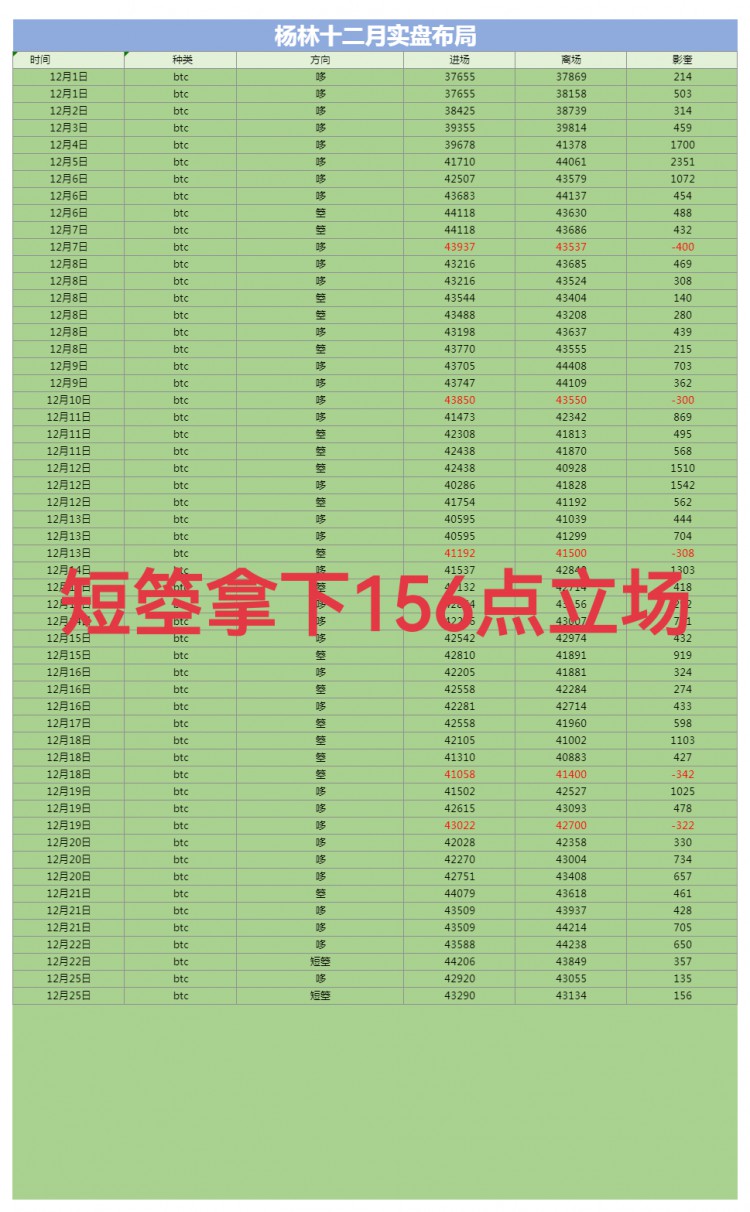 [財(cái)經(jīng)楊林]上午短箜成功拿下156點(diǎn)安全落袋