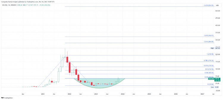 2024 年收益潛力達 10 倍的 10 大 Layer-1 幣圈加密項目