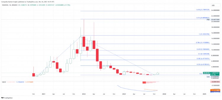 2024 年收益潛力達 10 倍的 10 大 Layer-1 幣圈加密項目