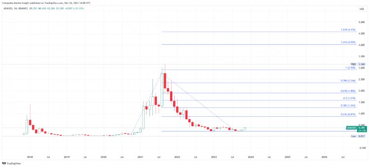 2024 年收益潛力達 10 倍的 10 大 Layer-1 幣圈加密項目