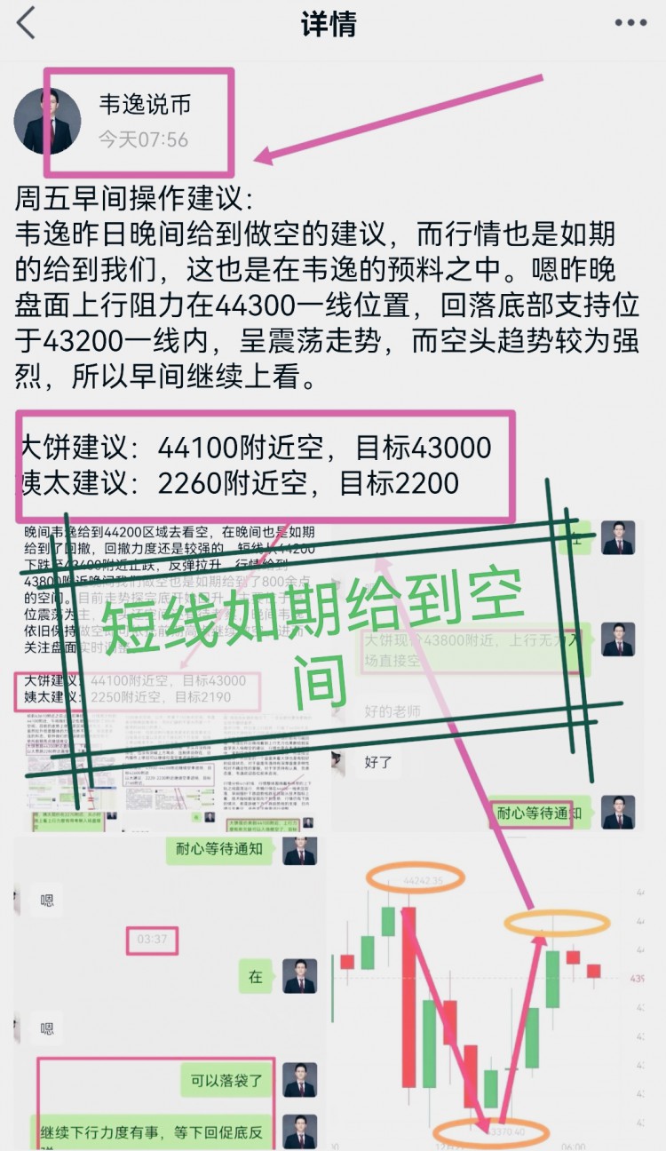 [韋逸說幣]“昨晚探底反彈，上方阻力44200，下方支撐43700”