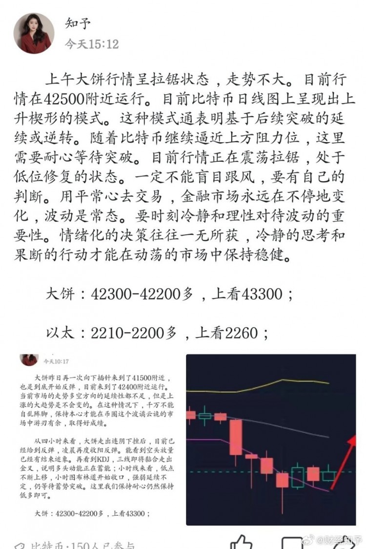 [幣圈知予]大餅行情回暖