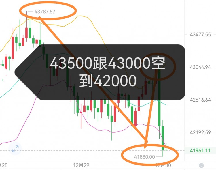 [穩(wěn)健王老余]比特幣空單止盈離場