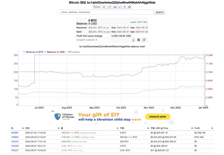 "鯨魚在Binance轉(zhuǎn)入300BTC"