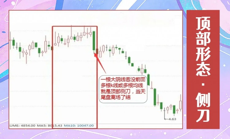 發(fā)自肺腑的提醒所有幣圈朋友，炒幣有一個很笨很簡單的方法，但能讓你輕松復(fù)利。這招就是如何逃頂，內(nèi)容雖短