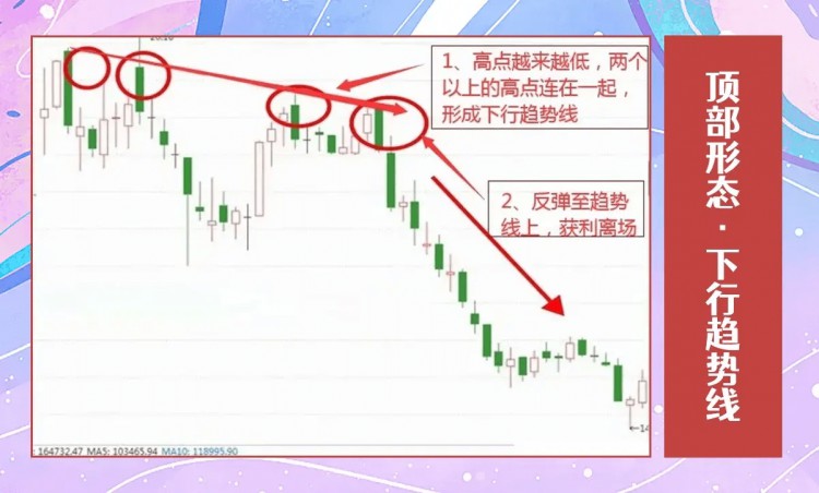 發(fā)自肺腑的提醒所有幣圈朋友，炒幣有一個(gè)很笨很簡(jiǎn)單的方法，但能讓你輕松復(fù)利。這招就是如何逃頂，內(nèi)容雖短