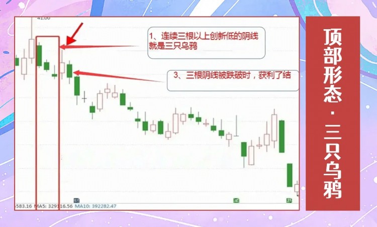 發(fā)自肺腑的提醒所有幣圈朋友，炒幣有一個(gè)很笨很簡(jiǎn)單的方法，但能讓你輕松復(fù)利。這招就是如何逃頂，內(nèi)容雖短