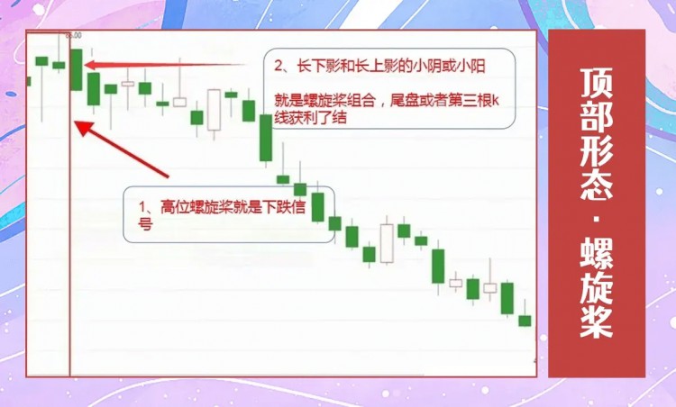 發(fā)自肺腑的提醒所有幣圈朋友，炒幣有一個(gè)很笨很簡(jiǎn)單的方法，但能讓你輕松復(fù)利。這招就是如何逃頂，內(nèi)容雖短