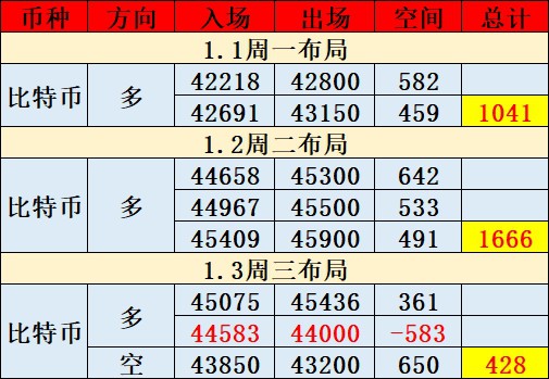 [陳天]盤整布局關(guān)鍵43150