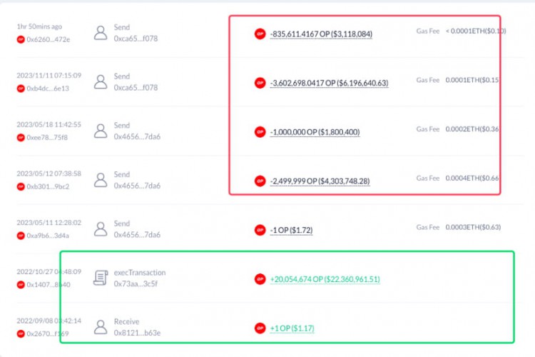 鯨魚在Coinbase實(shí)現(xiàn)超3千萬(wàn)盈利 操作詳情 繼續(xù)持有12,116,366 0x789deb0b
