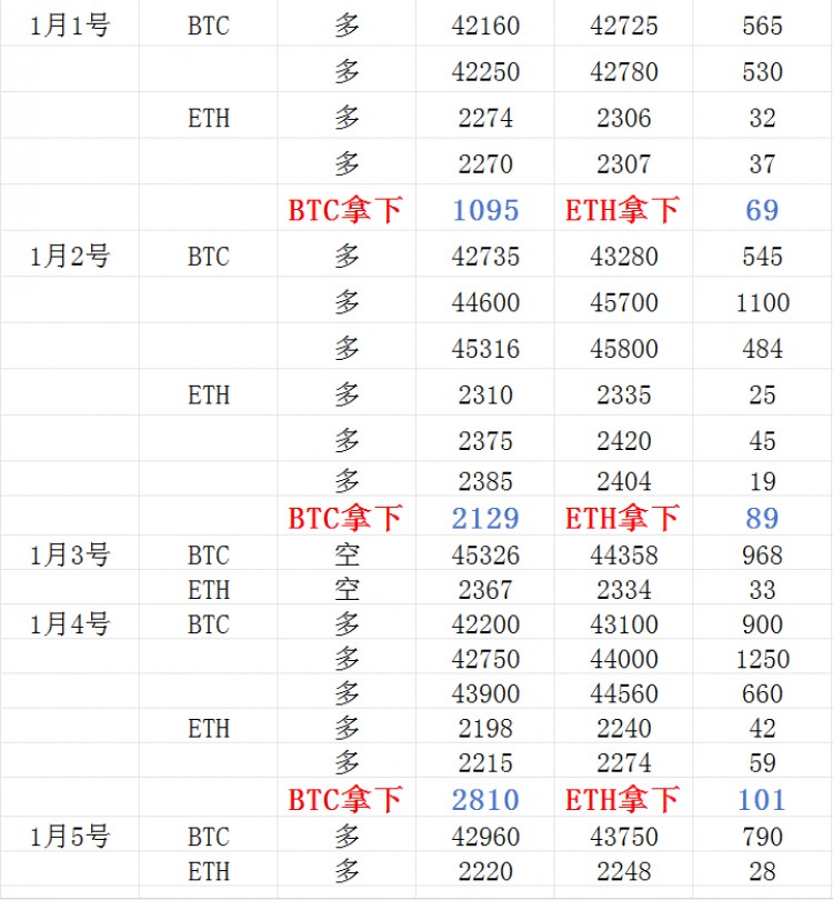 [富泰談幣1]沖上云霄，回調(diào)穩(wěn)固