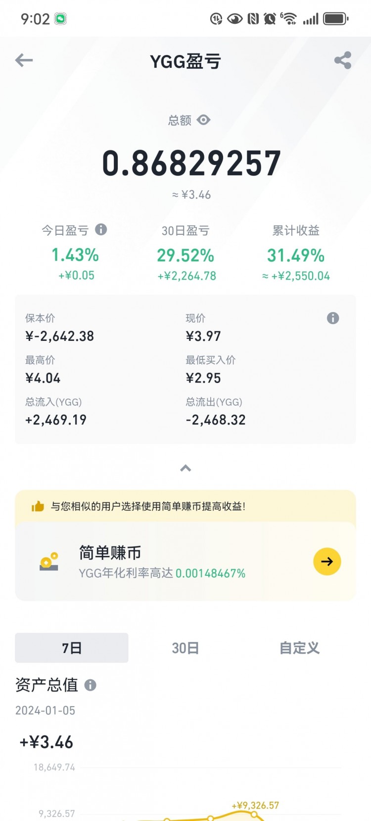實盤更新，第80天，玩的就是真實，2萬現(xiàn)貨翻倉200萬實錄，個人記錄，不做投資建議 目前109813