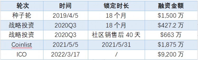 [熱幣挖掘機(jī)]LD Capital：Mina的人事變革能否帶領(lǐng)項目復(fù)蘇？