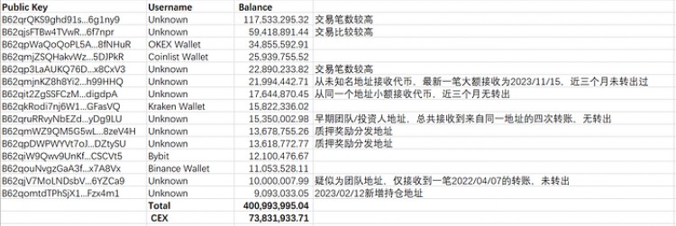 [熱幣挖掘機]LD Capital：Mina的人事變革能否帶領(lǐng)項目復(fù)蘇？