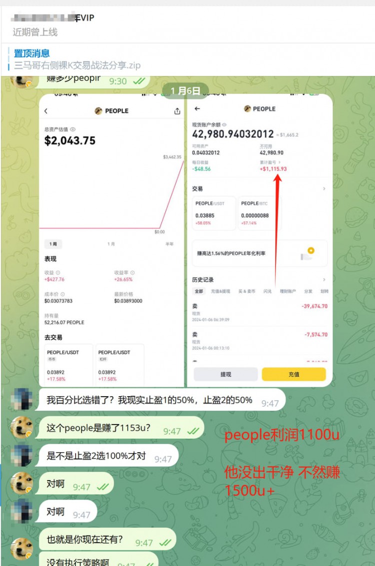 嚴(yán)格執(zhí)行策略和止盈止損調(diào)倉的重要性