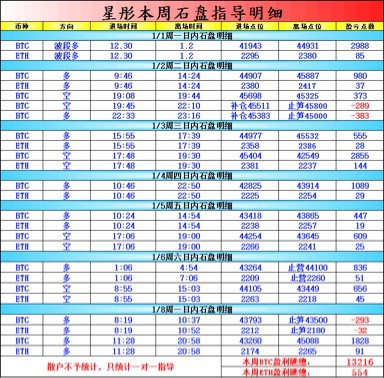 [財(cái)經(jīng)一夏星彤]星彤：1.8午夜分析及操作建議