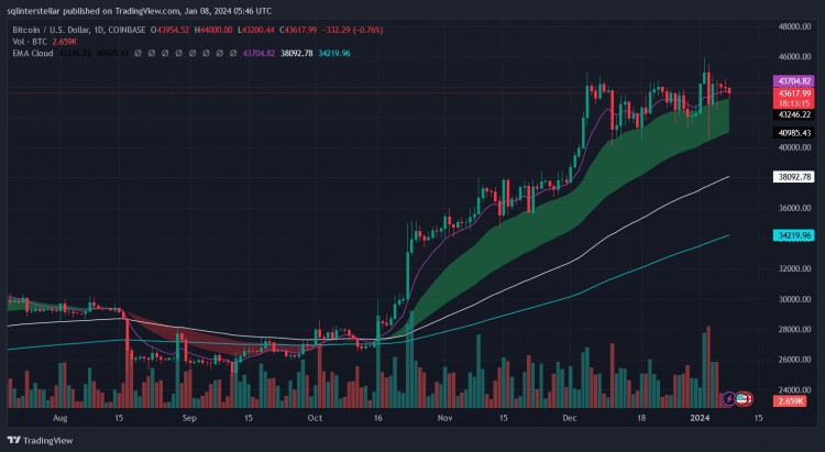 比特幣價格走勢與歷史最高點