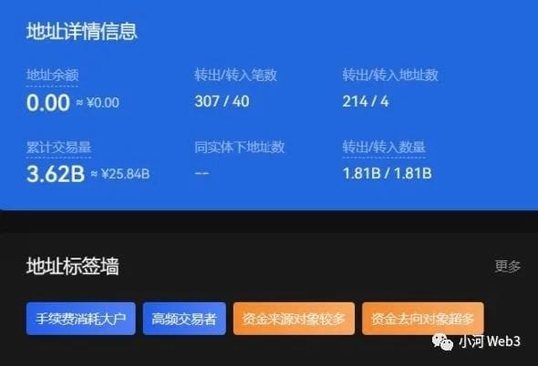 50 天，18 億美元，本輪小牛行情的「發(fā)動(dòng)機(jī)」浮出水面？