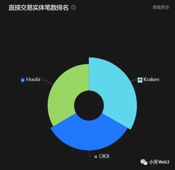 50 天，18 億美元，本輪小牛行情的「發(fā)動(dòng)機(jī)」浮出水面？