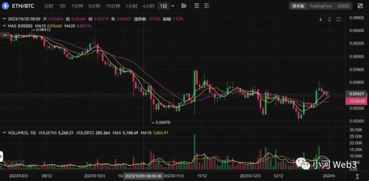 50 天，18 億美元，本輪小牛行情的「發(fā)動(dòng)機(jī)」浮出水面？