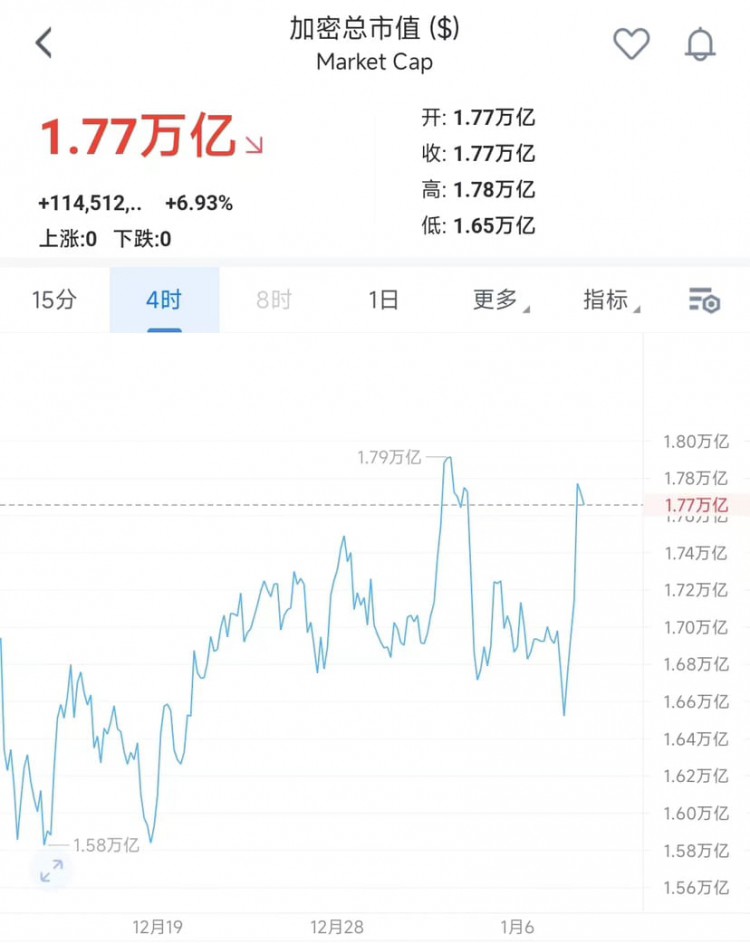 主流幣（BTC/ETH）分析與操作建議