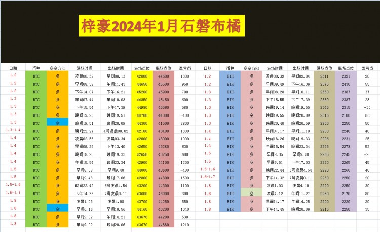 [幣圈王梓豪]負(fù)責(zé)任的選擇