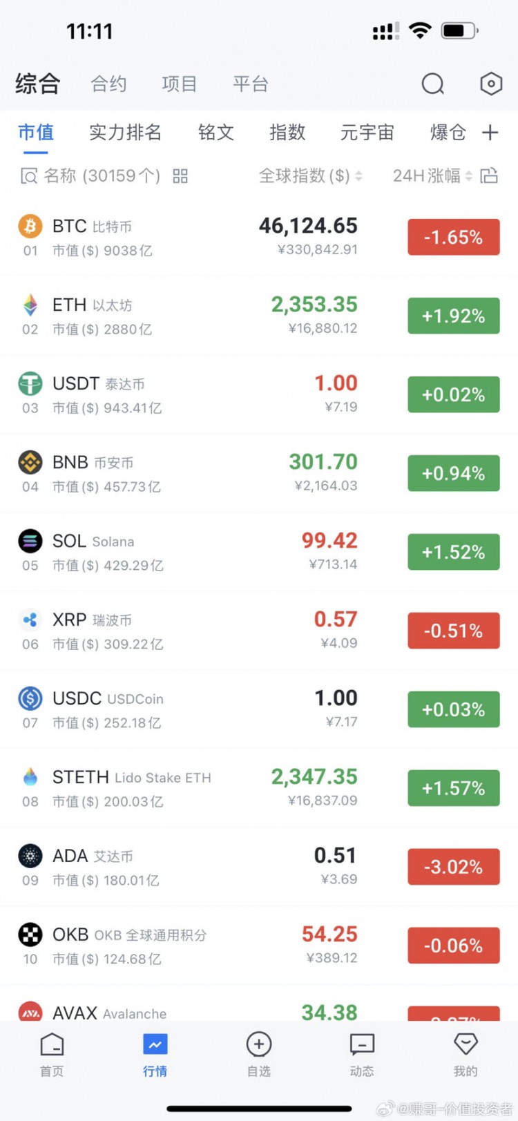 山寨幣減半大牛市預示