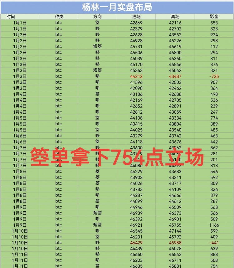 [財(cái)經(jīng)楊林]財(cái)經(jīng)楊林：午后大餅絲路分析