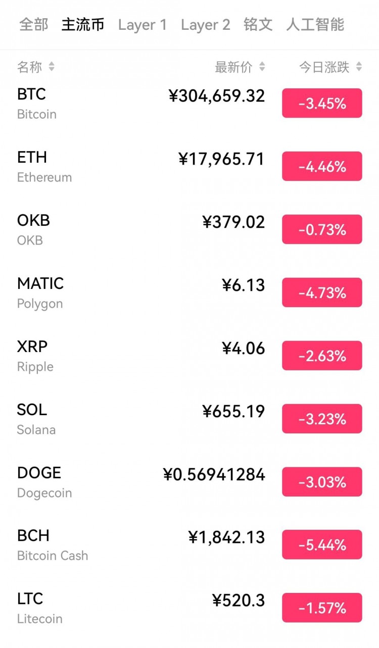 幣圈的大起大落，膽小者慎入