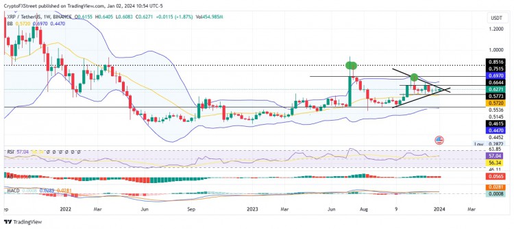 法律專家對 XRP 資產(chǎn)的處置提出警告，瑞波幣價格預(yù)計將上漲 10%