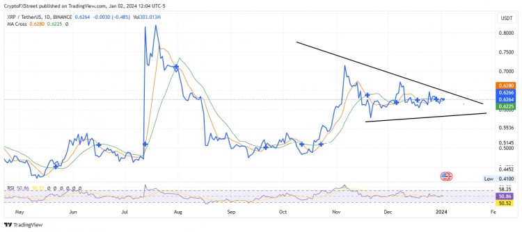 法律專家對(duì) XRP 資產(chǎn)的處置提出警告，瑞波幣價(jià)格預(yù)計(jì)將上漲 10%