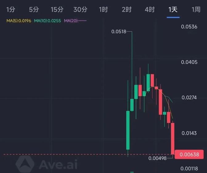 比特幣ETF正式通過！以太坊ETF也在路上！又一“銘文”價格暴跌90%！