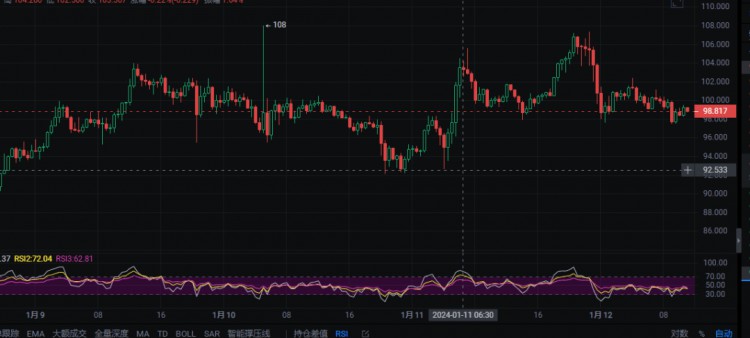 2024 年值得關(guān)注的 7 種加密貨幣潛在 30 - 50 倍的增長?。?！