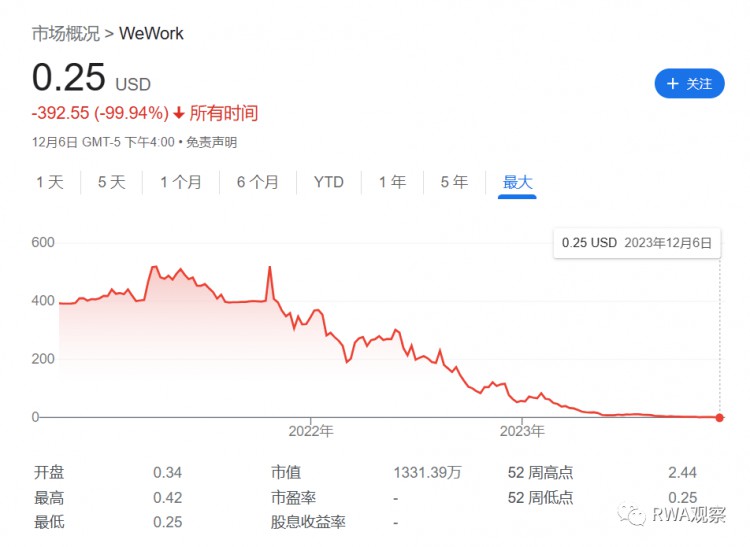 別拿加密貨幣和股票比了，這太侮辱加密貨幣了！