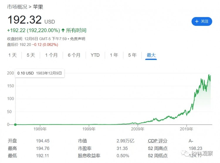 別拿加密貨幣和股票比了，這太侮辱加密貨幣了！