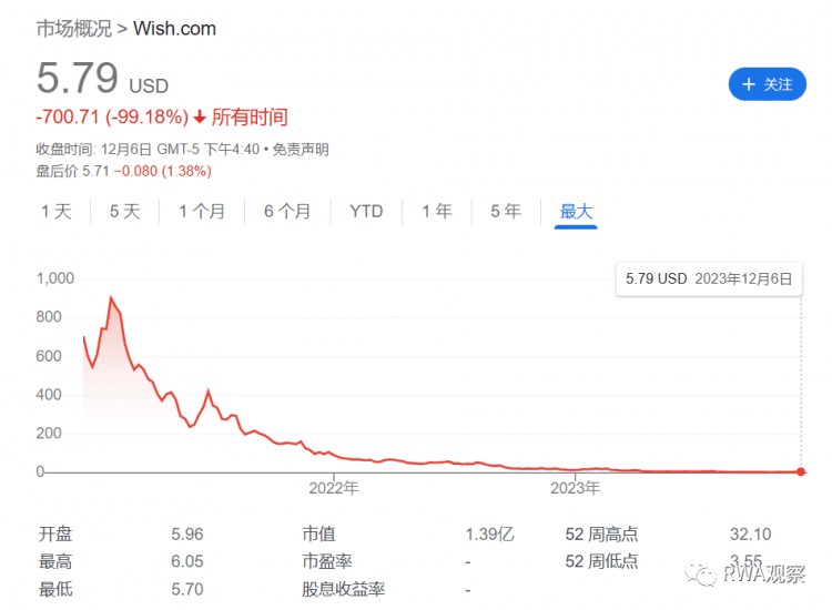 別拿加密貨幣和股票比了，這太侮辱加密貨幣了！