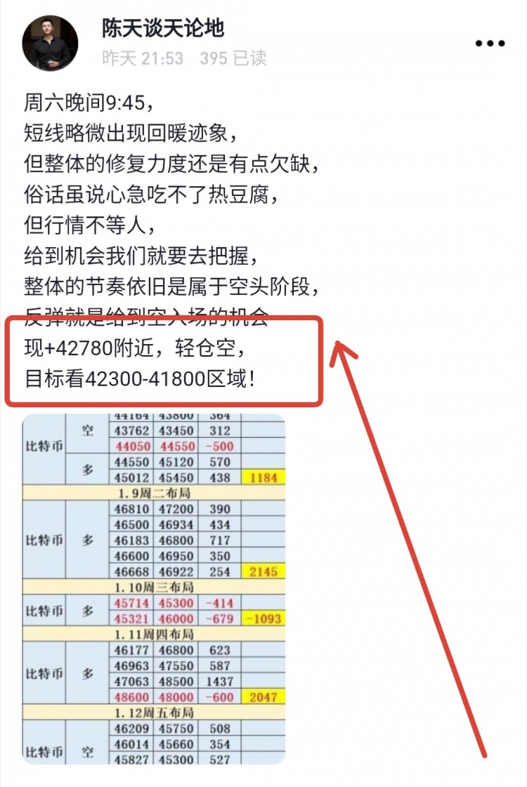 [陳天]震蕩修復(fù)與空頭力量