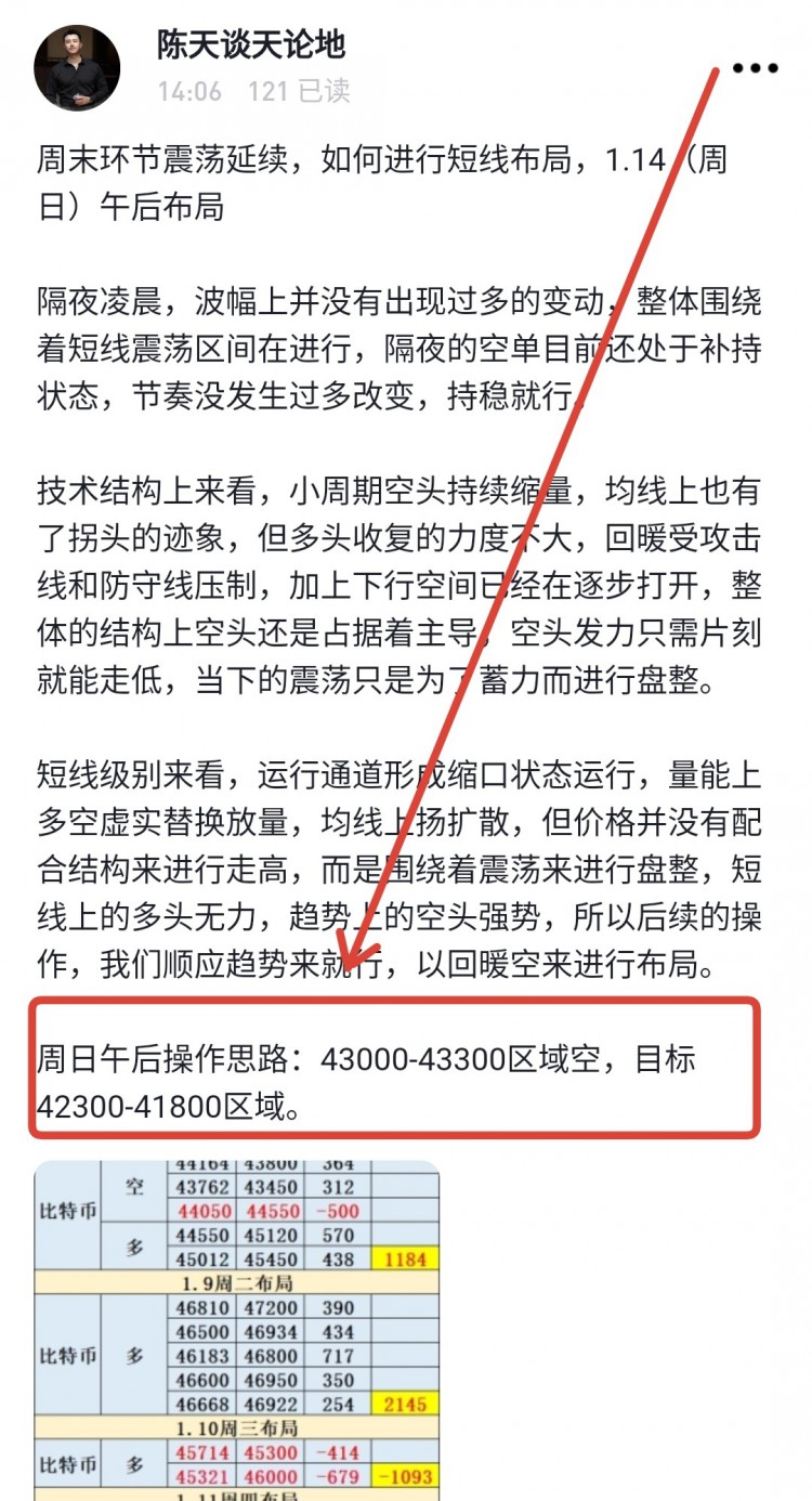 [陳天]震蕩修復(fù)與空頭力量