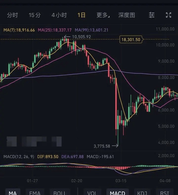 你在比特幣交易中賺到多少錢