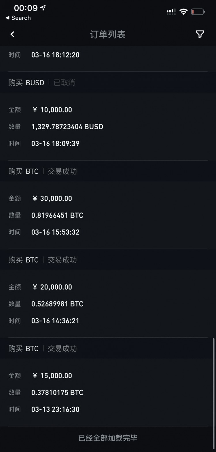 你在比特幣交易中賺到多少錢